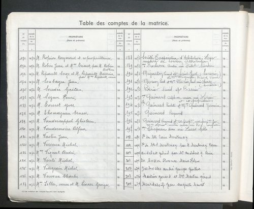 Matrice grise pour la partie dite "rurale" : table des comptes de la matrice ; comptes actifs personnes morales et A-Z ; comptes supprimés.