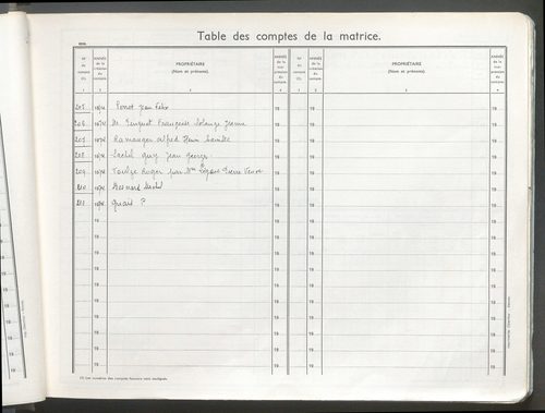 Matrice grise pour la partie dite "rurale" : table des comptes de la matrice ; comptes actifs personnes morales et A-Z ; comptes supprimés.