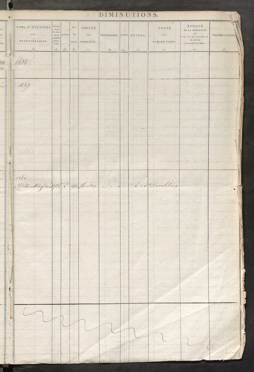 Registre présentant les augmentations et les diminutions survenues dans les contenances et les revenus portés sur les matrices cadastrales, 1826-1914 ; récapitulation des contenances et des revenus imposables, 1822 ; matrice des propriétés foncières, fol.