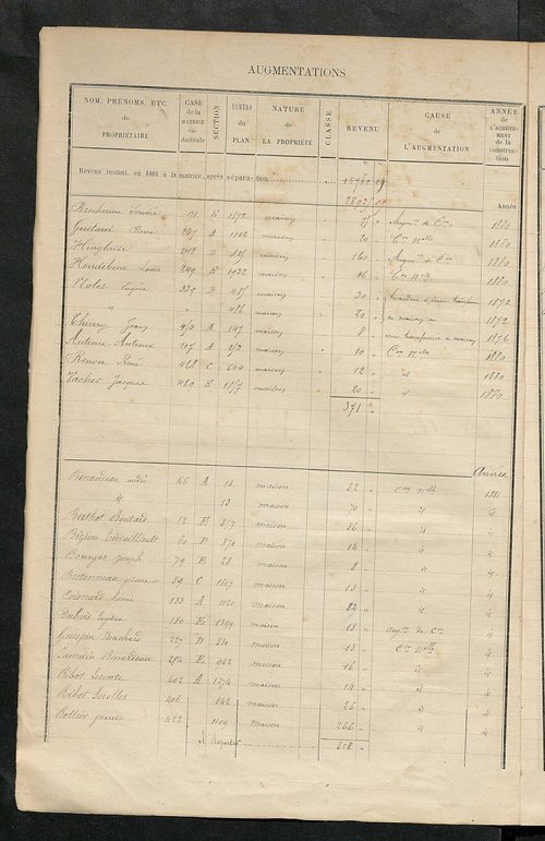 Matrice des propriétés bâties ; augmentations et diminutions, 1883-1891 ; séparation des revenus cadastraux afférents, pour l'année 1882, aux propriétés bâties et non bâties (état-balance) ; table alphabétique des propriétaires.