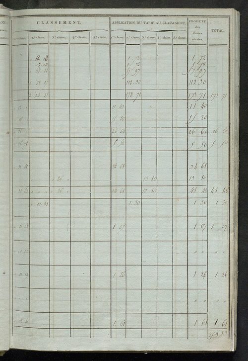 Etats de sections ; relevé des numéros de même nature de culture ; classement parcellaire et évaluation des revenus imposables des propriétés bâties, avec le nombre des portes et fenêtres.