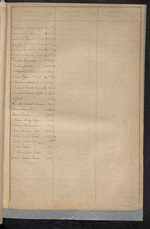 Table alphabétique des propriétaires ; matrice des propriétés bâties, cases 1 à 912 .