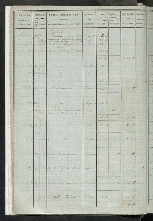 Etats de sections ; relevé des numéros de même nature de culture ; classement parcellaire et évaluation des revenus imposables des propriétés bâties, avec le nombre des portes et fenêtres.