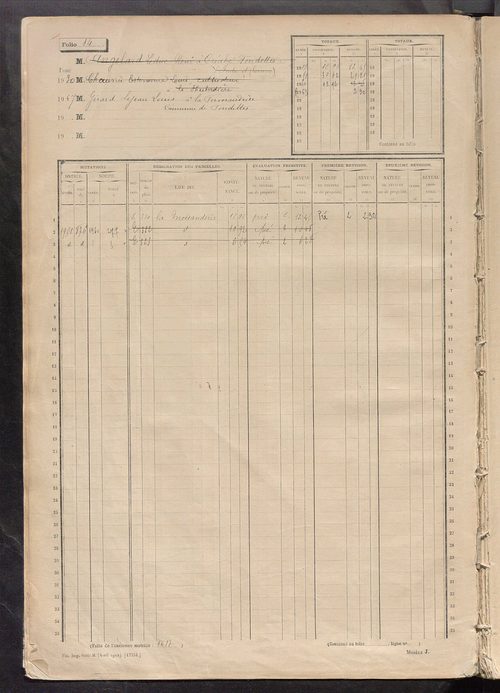 Matrice des propriétés non bâties, fol. 1 à 596.