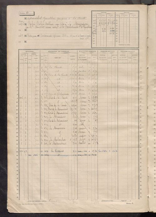 Matrice des propriétés non bâties, fol. 1 à 596.