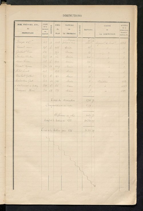 Matrice des propriétés bâties ; augmentations et diminutions, 1883-1891 ; séparation des revenus cadastraux afférents, pour l'année 1882, aux propriétés bâties et non bâties (état-balance) ; table alphabétique des propriétaires.