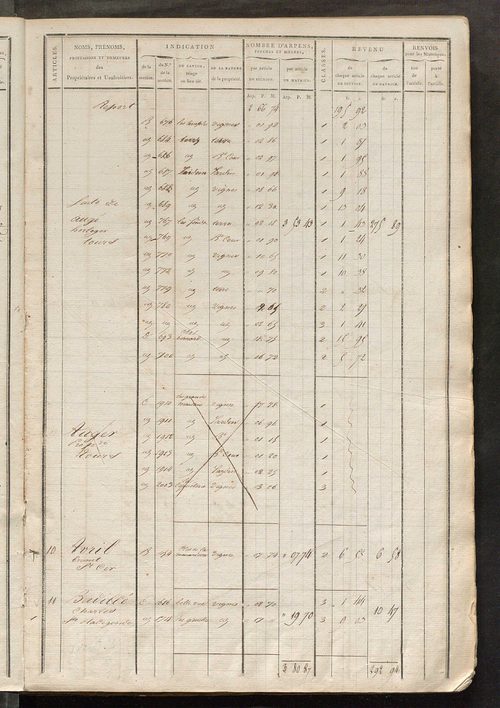 Matrice de rôle pour la contribution foncière, art. 1 à 620, 1814-1815 ; matrice de rôle pour la contribution foncière et celle des portes et fenêtres, 1814-1821.