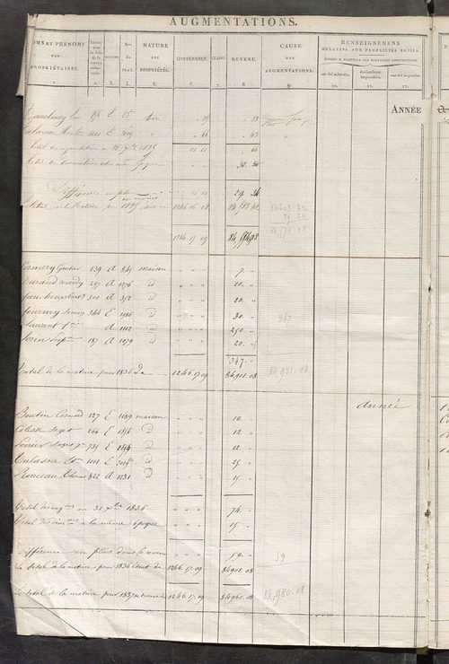 Registre présentant les augmentations et les diminutions survenues dans les contenances et les revenus portés sur les matrices cadastrales, 1826-1914 ; récapitulation des contenances et des revenus imposables, 1822 ; matrice des propriétés foncières, fol.