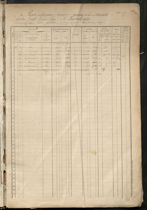 Matrice des propriétés foncières, fol. 1051 à 1450.