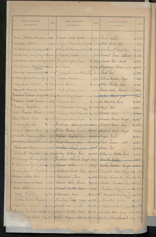 Table alphabétique des propriétaires ; matrice des propriétés bâties, cases 1 à 912 .