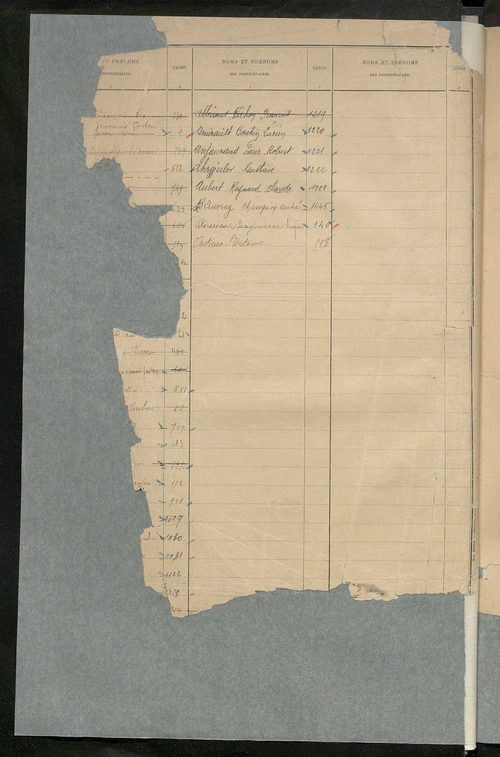 Table alphabétique des propriétaires ; matrice des propriétés bâties, cases 1 à 912 .