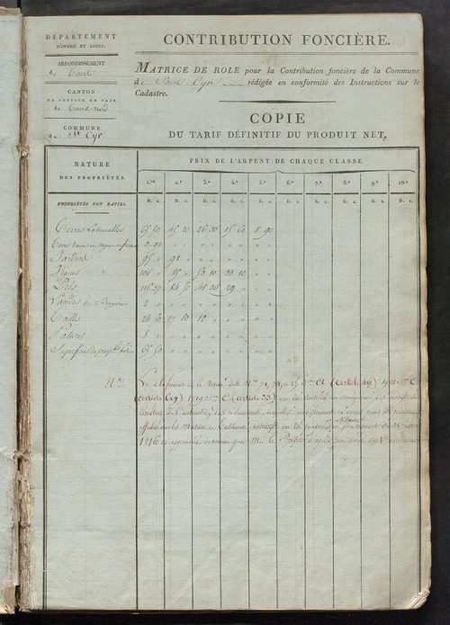 Matrice de rôle pour la contribution foncière, art. 1 à 620, 1814-1815 ; matrice de rôle pour la contribution foncière et celle des portes et fenêtres, 1814-1821.