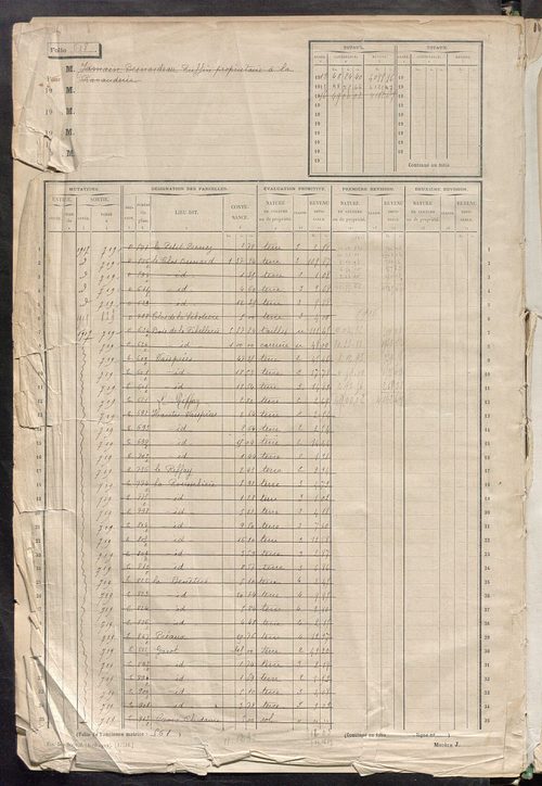 Matrice des propriétés non bâties, fol. 597 à 1196.