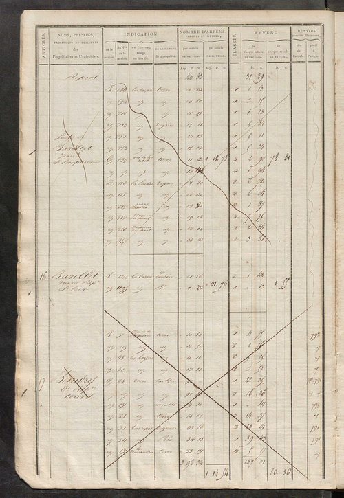 Matrice de rôle pour la contribution foncière, art. 1 à 620, 1814-1815 ; matrice de rôle pour la contribution foncière et celle des portes et fenêtres, 1814-1821.