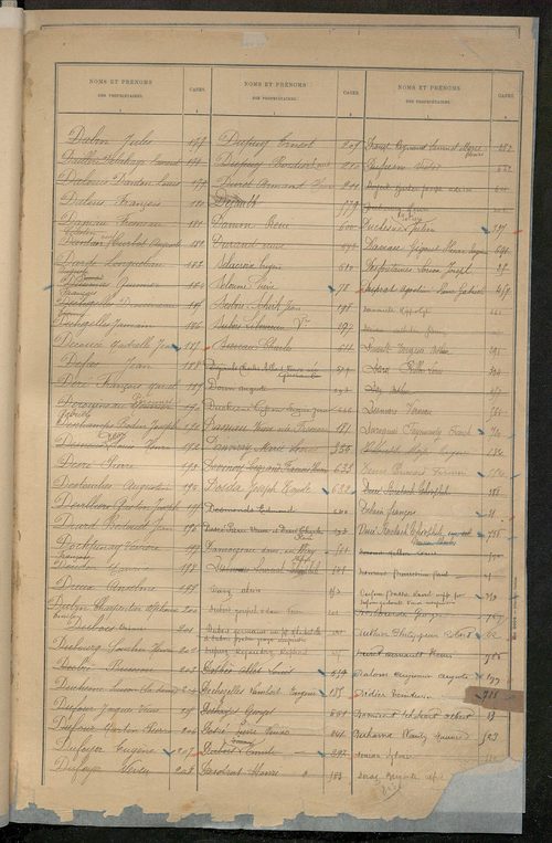 Table alphabétique des propriétaires ; matrice des propriétés bâties, cases 1 à 912 .