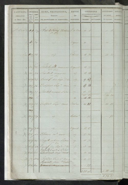 Etats de sections ; relevé des numéros de même nature de culture ; classement parcellaire et évaluation des revenus imposables des propriétés bâties, avec le nombre des portes et fenêtres.
