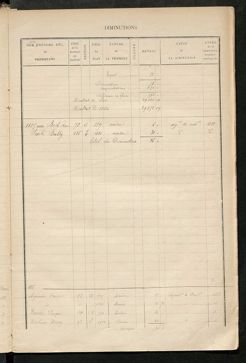 Matrice des propriétés bâties ; augmentations et diminutions, 1883-1891 ; séparation des revenus cadastraux afférents, pour l'année 1882, aux propriétés bâties et non bâties (état-balance) ; table alphabétique des propriétaires.
