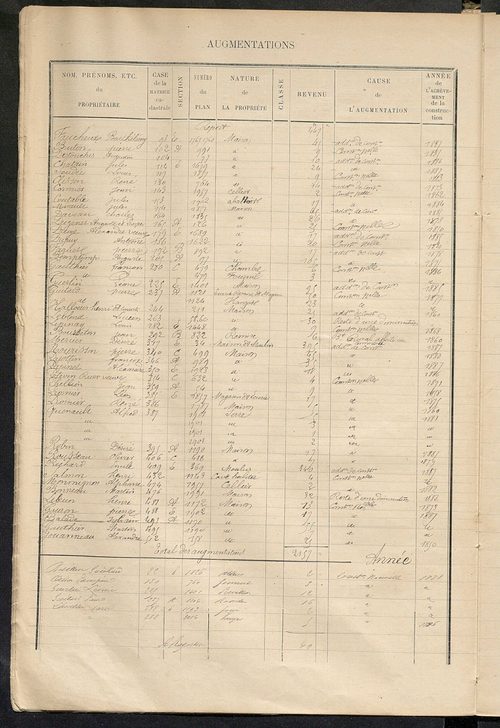 Matrice des propriétés bâties ; augmentations et diminutions, 1883-1891 ; séparation des revenus cadastraux afférents, pour l'année 1882, aux propriétés bâties et non bâties (état-balance) ; table alphabétique des propriétaires.