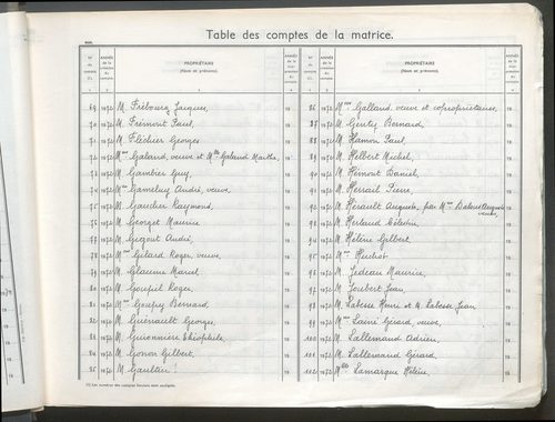 Matrice grise pour la partie dite "rurale" : table des comptes de la matrice ; comptes actifs personnes morales et A-Z ; comptes supprimés.