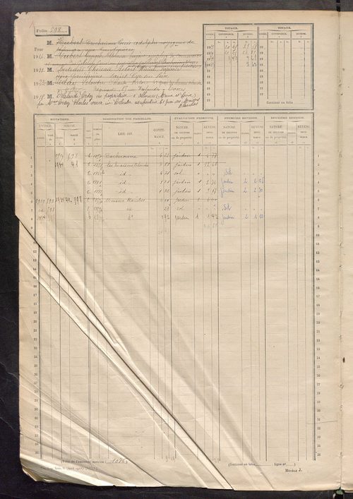 Matrice des propriétés non bâties, fol. 597 à 1196.