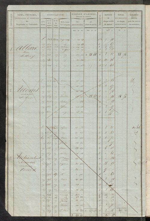 Matrice de rôle pour la contribution foncière, art. 1 à 620, 1814-1815 ; matrice de rôle pour la contribution foncière et celle des portes et fenêtres, 1814-1821.