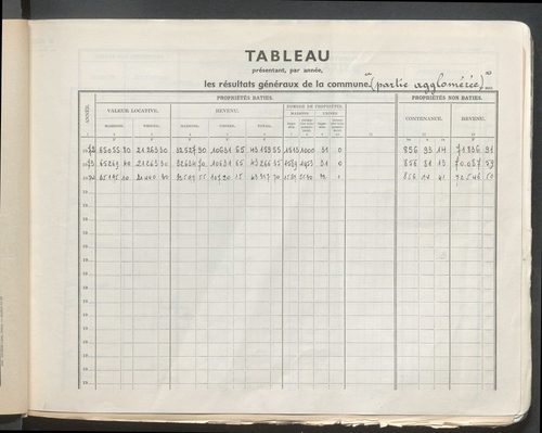 Sections AB et AL.