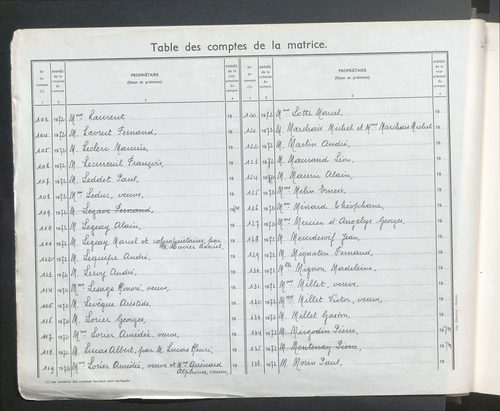 Matrice grise pour la partie dite "rurale" : table des comptes de la matrice ; comptes actifs personnes morales et A-Z ; comptes supprimés.