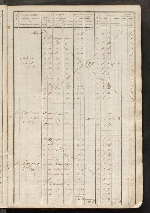 Matrice de rôle pour la contribution foncière, art. 1 à 620, 1814-1815 ; matrice de rôle pour la contribution foncière et celle des portes et fenêtres, 1814-1821.