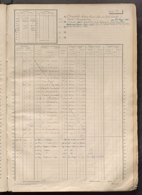 Matrice des propriétés non bâties, fol. 1 à 596.