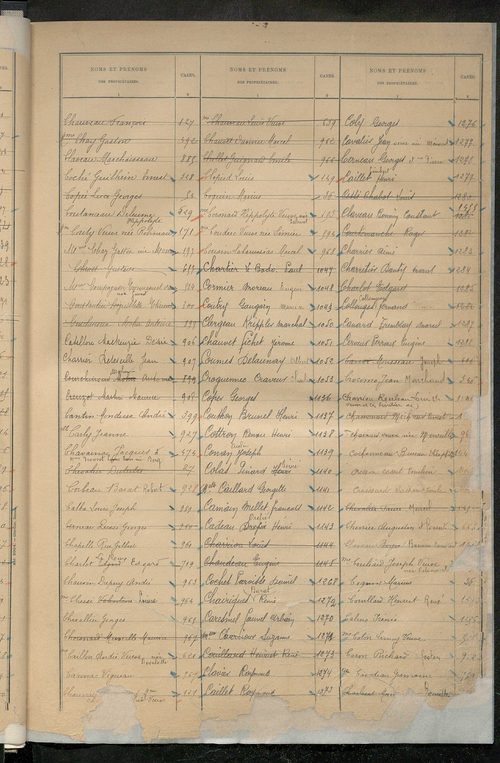 Table alphabétique des propriétaires ; matrice des propriétés bâties, cases 1 à 912 .