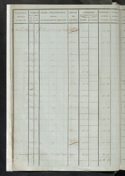 Etats de sections ; relevé des numéros de même nature de culture ; classement parcellaire et évaluation des revenus imposables des propriétés bâties, avec le nombre des portes et fenêtres.