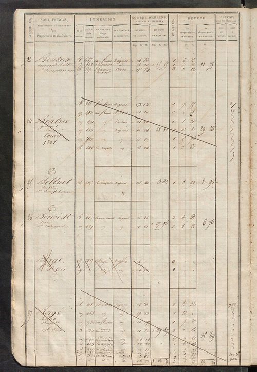 Matrice de rôle pour la contribution foncière, art. 1 à 620, 1814-1815 ; matrice de rôle pour la contribution foncière et celle des portes et fenêtres, 1814-1821.