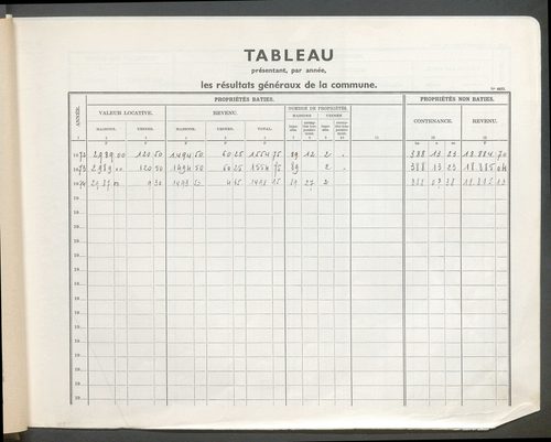 Matrice grise pour la partie dite "rurale" : table des comptes de la matrice ; comptes actifs personnes morales et A-Z ; comptes supprimés.