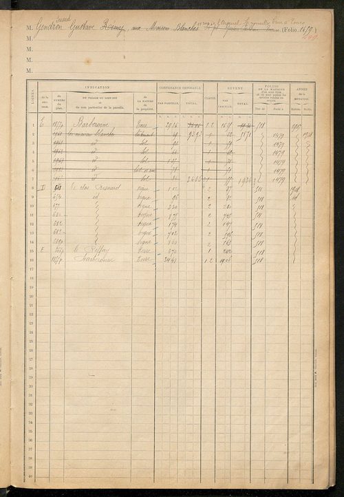 Matrice des propriétés foncières, fol. 1451 à 1646 ; table alphabétique des propriétaires.