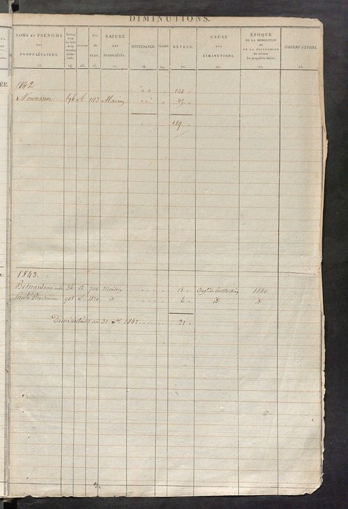 Registre présentant les augmentations et les diminutions survenues dans les contenances et les revenus portés sur les matrices cadastrales, 1826-1914 ; récapitulation des contenances et des revenus imposables, 1822 ; matrice des propriétés foncières, fol.