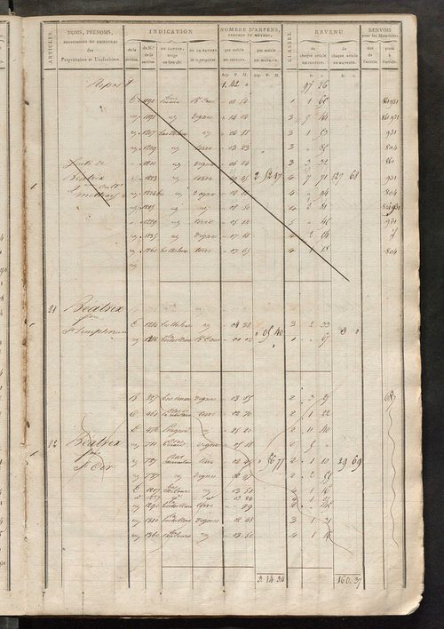 Matrice de rôle pour la contribution foncière, art. 1 à 620, 1814-1815 ; matrice de rôle pour la contribution foncière et celle des portes et fenêtres, 1814-1821.
