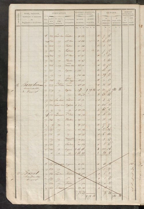 Matrice de rôle pour la contribution foncière, art. 1 à 620, 1814-1815 ; matrice de rôle pour la contribution foncière et celle des portes et fenêtres, 1814-1821.
