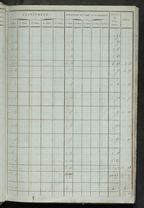 Etats de sections ; relevé des numéros de même nature de culture ; classement parcellaire et évaluation des revenus imposables des propriétés bâties, avec le nombre des portes et fenêtres.