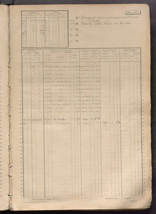 Matrice des propriétés non bâties, fol. 1 à 596.