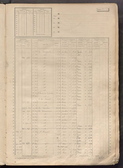 Matrice des propriétés non bâties, fol. 1 à 596.