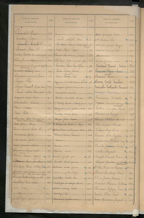 Table alphabétique des propriétaires ; matrice des propriétés bâties, cases 1 à 912 .