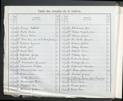 Matrice grise pour la partie dite "rurale" : table des comptes de la matrice ; comptes actifs personnes morales et A-Z ; comptes supprimés.