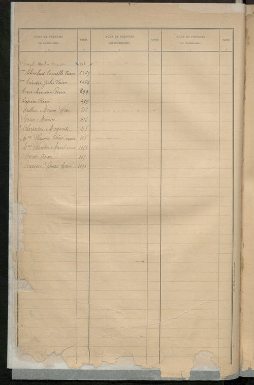 Table alphabétique des propriétaires ; matrice des propriétés bâties, cases 1 à 912 .