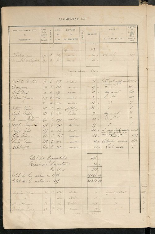 Matrice des propriétés bâties ; augmentations et diminutions, 1883-1891 ; séparation des revenus cadastraux afférents, pour l'année 1882, aux propriétés bâties et non bâties (état-balance) ; table alphabétique des propriétaires.