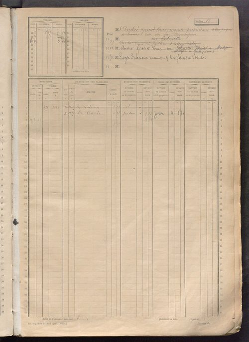 Matrice des propriétés non bâties, fol. 1 à 596.