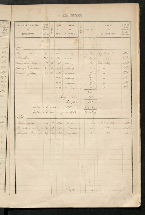 Matrice des propriétés bâties ; augmentations et diminutions, 1883-1891 ; séparation des revenus cadastraux afférents, pour l'année 1882, aux propriétés bâties et non bâties (état-balance) ; table alphabétique des propriétaires.