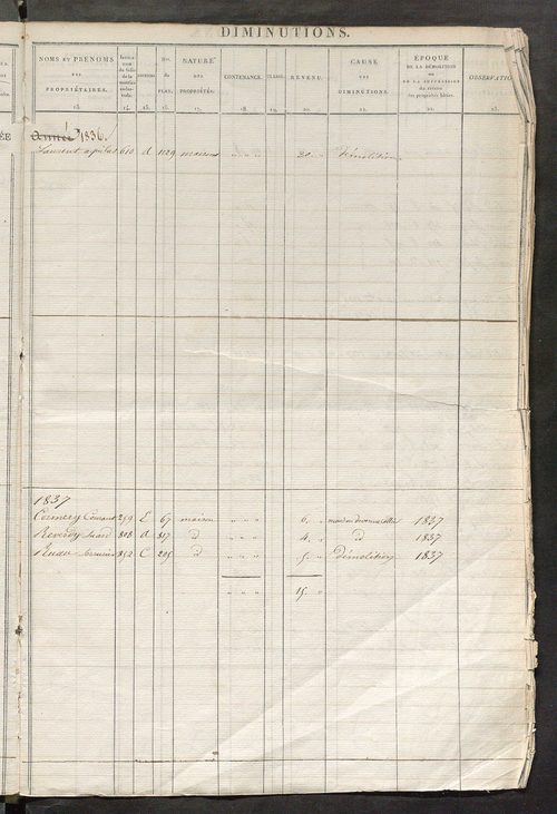 Registre présentant les augmentations et les diminutions survenues dans les contenances et les revenus portés sur les matrices cadastrales, 1826-1914 ; récapitulation des contenances et des revenus imposables, 1822 ; matrice des propriétés foncières, fol.