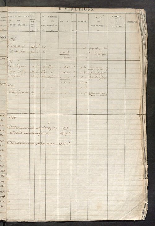 Registre présentant les augmentations et les diminutions survenues dans les contenances et les revenus portés sur les matrices cadastrales, 1826-1914 ; récapitulation des contenances et des revenus imposables, 1822 ; matrice des propriétés foncières, fol.