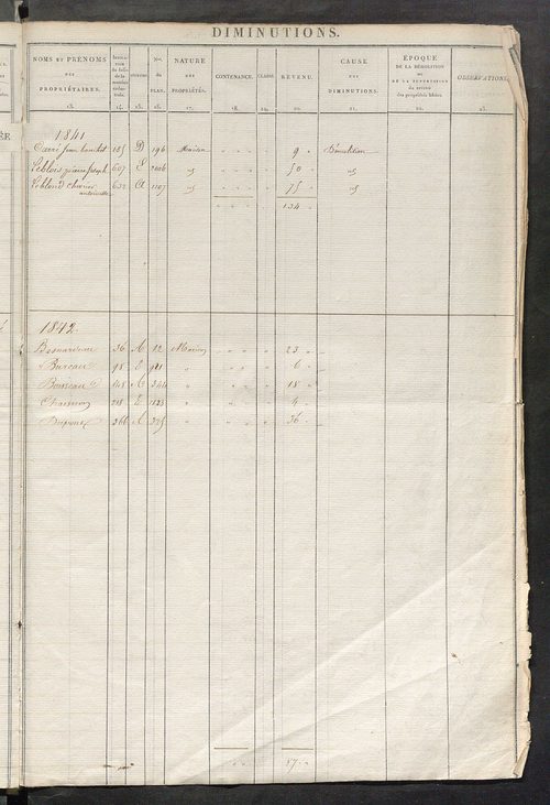Registre présentant les augmentations et les diminutions survenues dans les contenances et les revenus portés sur les matrices cadastrales, 1826-1914 ; récapitulation des contenances et des revenus imposables, 1822 ; matrice des propriétés foncières, fol.