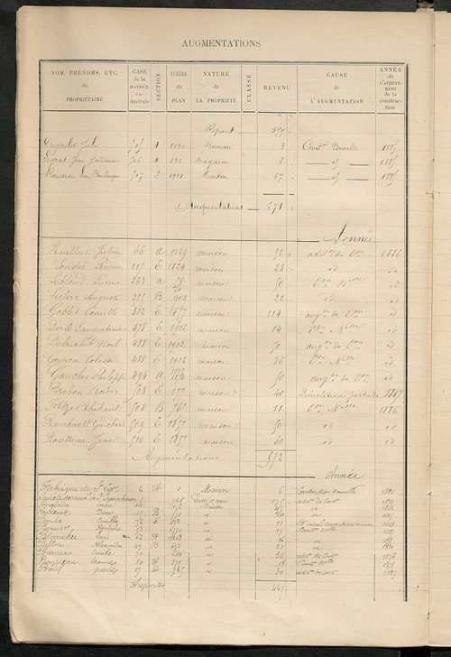Matrice des propriétés bâties ; augmentations et diminutions, 1883-1891 ; séparation des revenus cadastraux afférents, pour l'année 1882, aux propriétés bâties et non bâties (état-balance) ; table alphabétique des propriétaires.